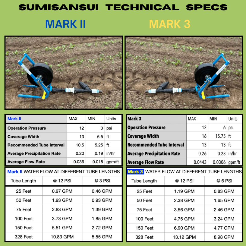 Sumisansui Mark II Irrigation Tube
