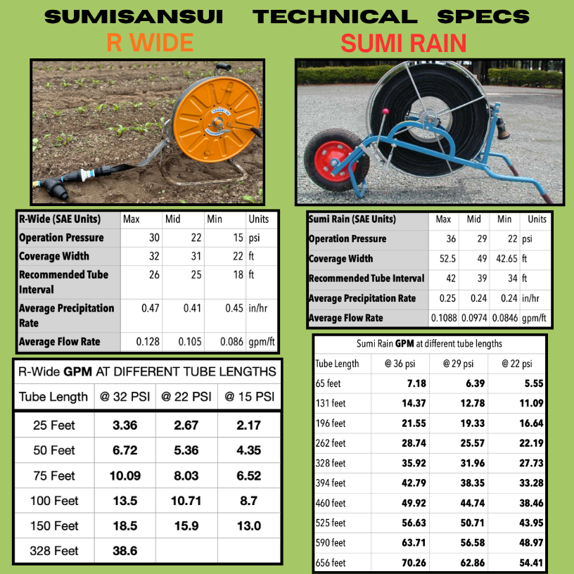 Sumisansui R-Wide Irrigation Tube