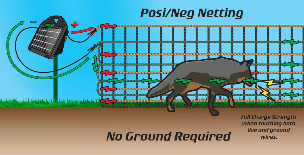 Fencer's Choice Electric Netting, Positive/Negative, 14/48"/7"