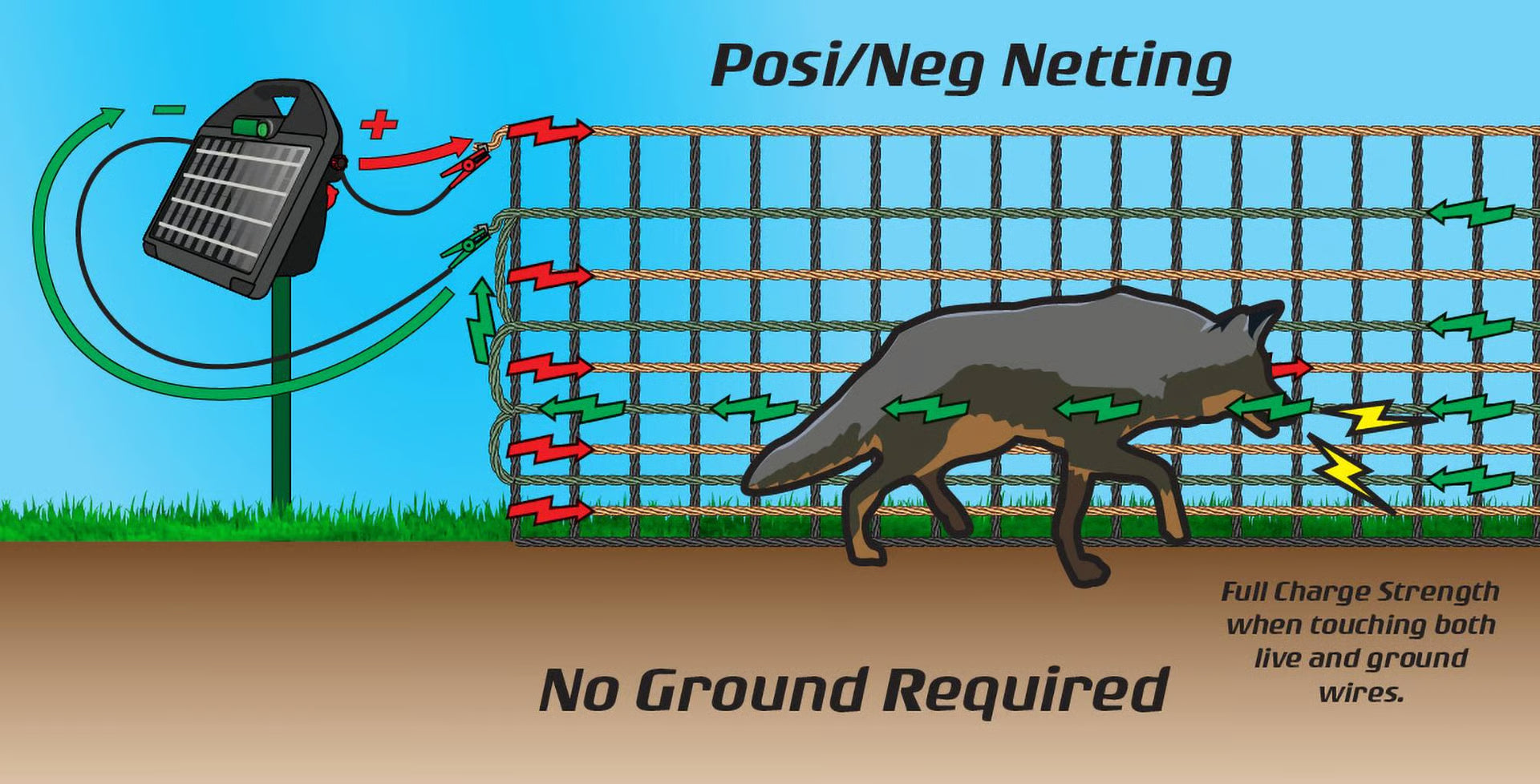 Fencer's Choice Electric Netting, Positive/Negative, 14/48"/7"